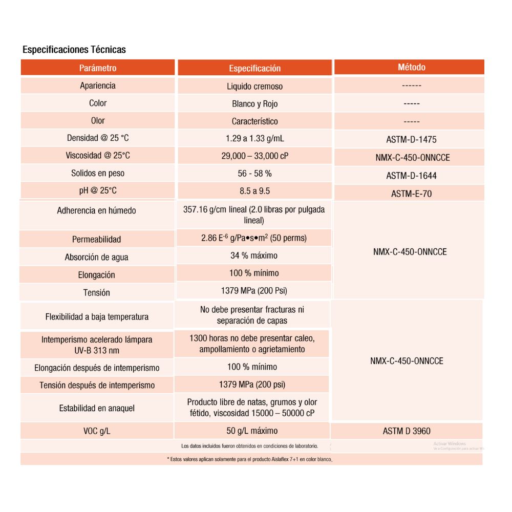 Impermeabilizante Acrílico Base Agua Aislaflex 7+1