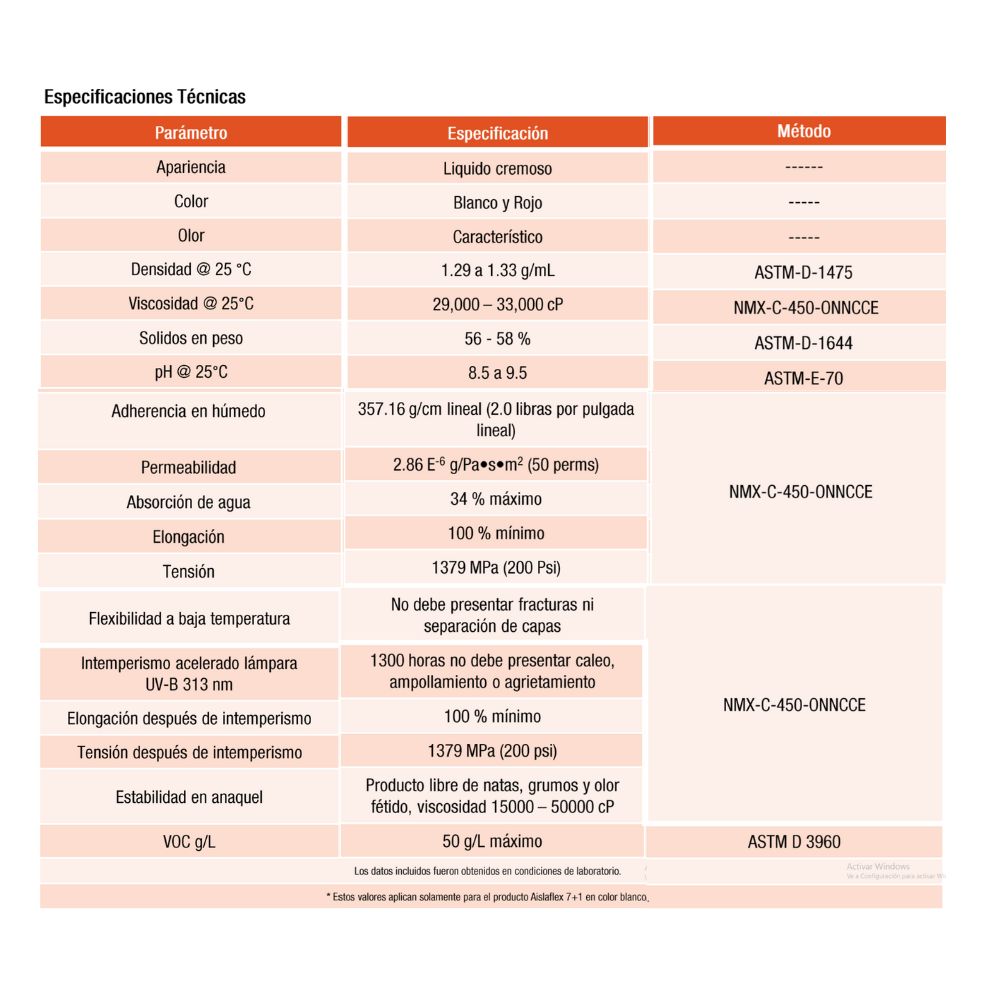 Impermeabilizante Acrílico Base Agua Aislaflex 7+1