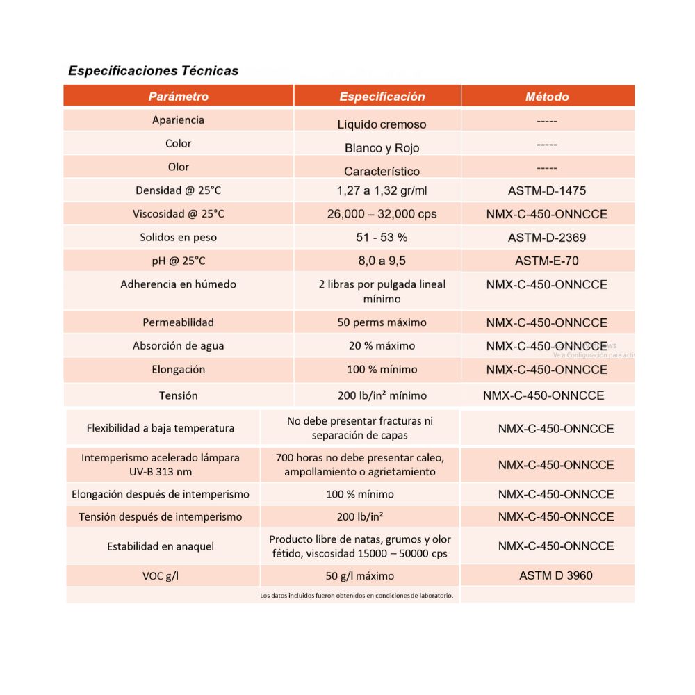 Impermeabilizante Acrílico Base Agua Imper Pasa 801